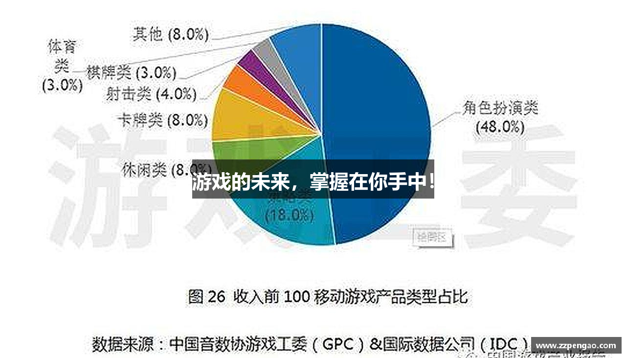 游戏的未来，掌握在你手中！
